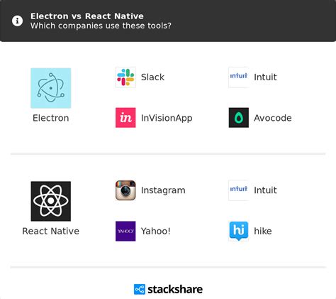 react native vs electron